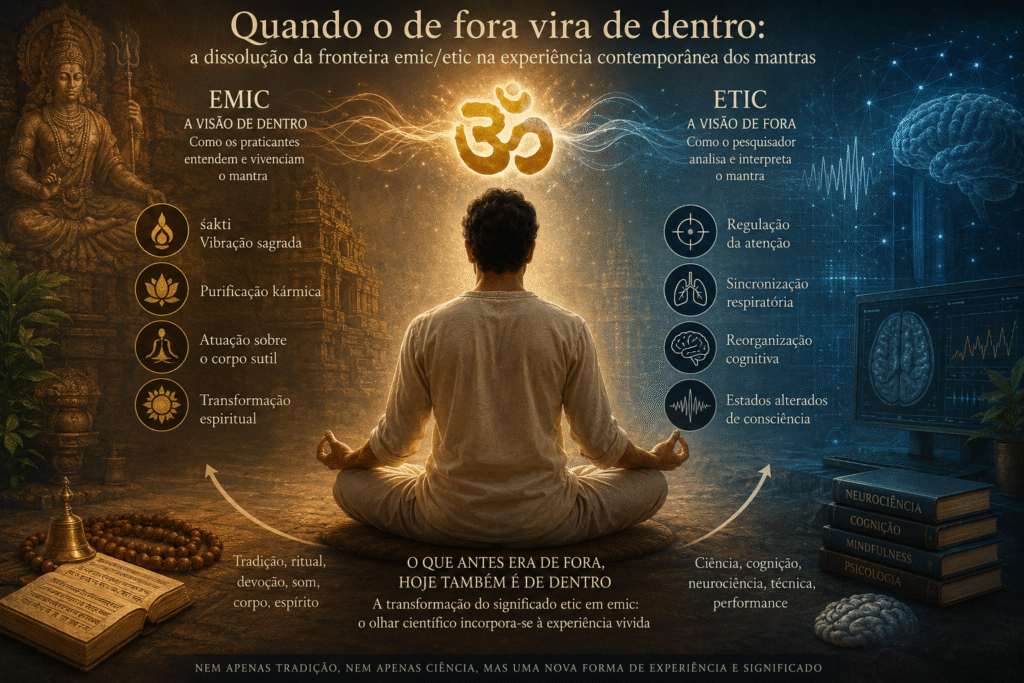 Quando o de fora vira de dentro: a dissolução da fronteira emic/etic na experiência contemporânea dos mantras